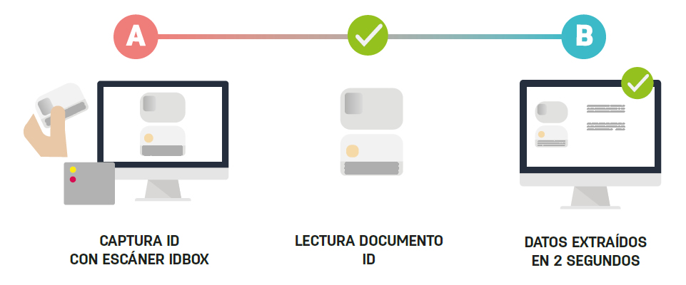 Proceso captura de documentos y verificacion de identidad